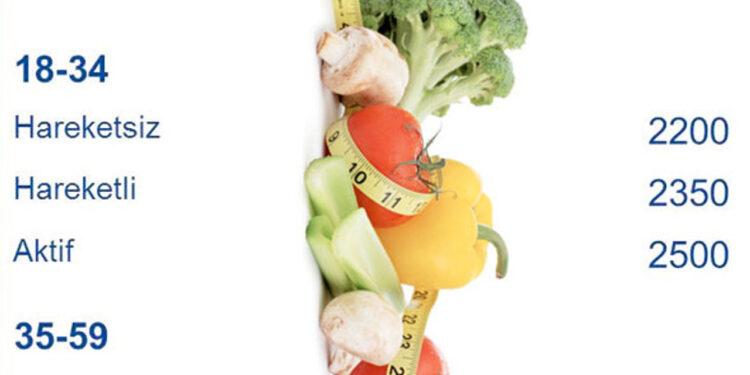 Günde Kaç Kalori Yakarız?