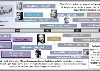 Sokrates Öncesi Doğa Felsefesi ve Üç Önemli Temsilcisi